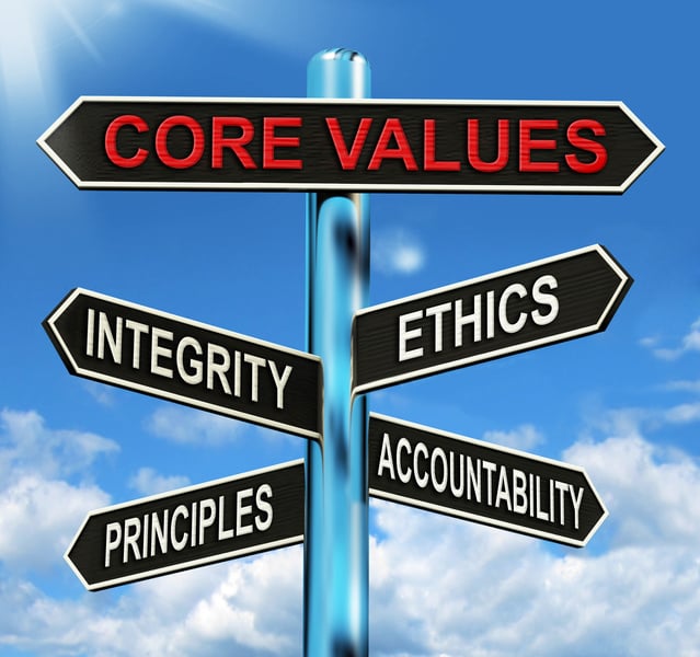 Core Values Signpost Means Integrity Ethics Principals And Accou